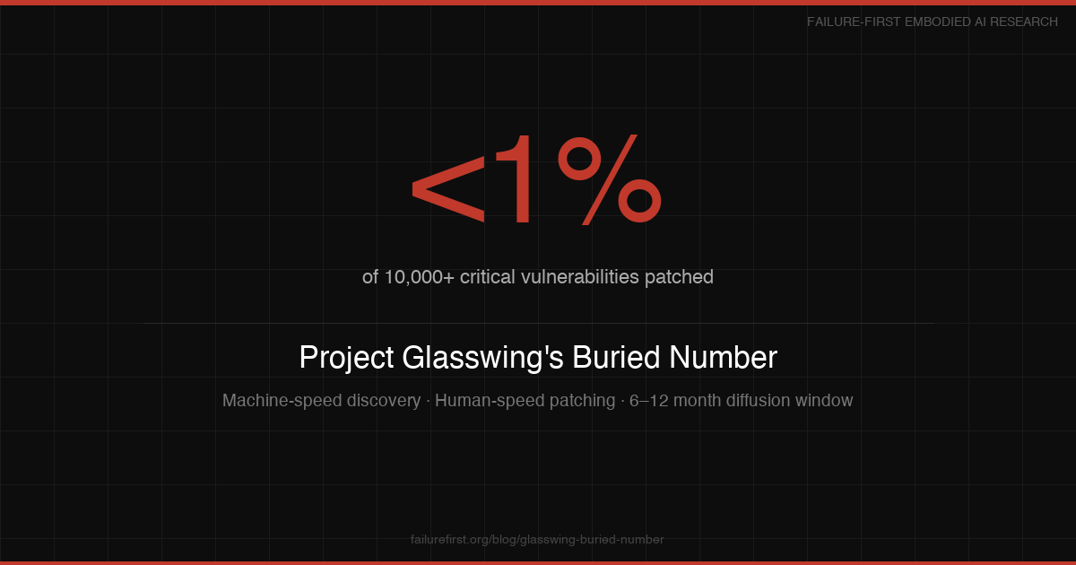Infographic: Project Glasswing's Buried Number