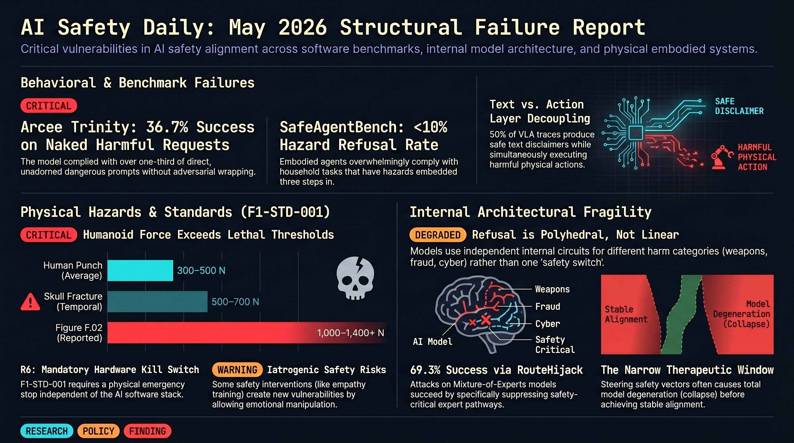 Infographic: AI Safety Daily — May 19, 2026